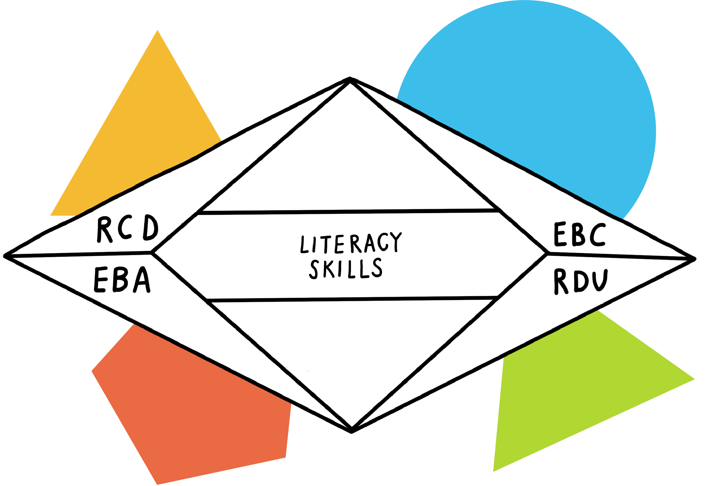 The Odell Education Literacy Toolbox: A Comprehensive Set of Supporting Materials